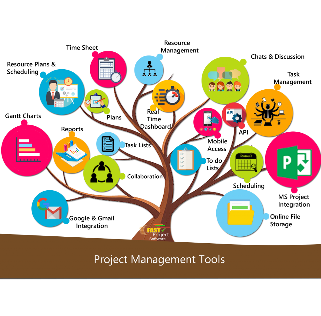 Project-management-tools