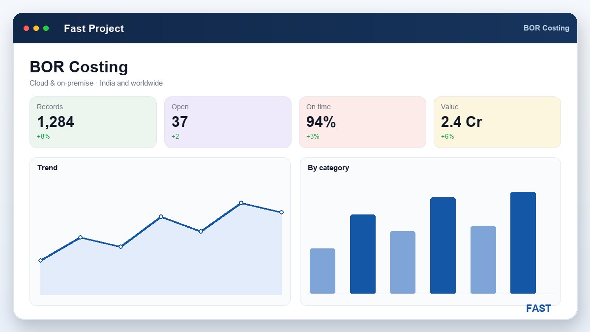 Costing engineer at a monitor showing a task Bill of Resources with material, labour and machine lines carrying quantity and rate columns, and an estimated-vs-budget summary, with a BOR UI overlay of three priced resource lines and a total