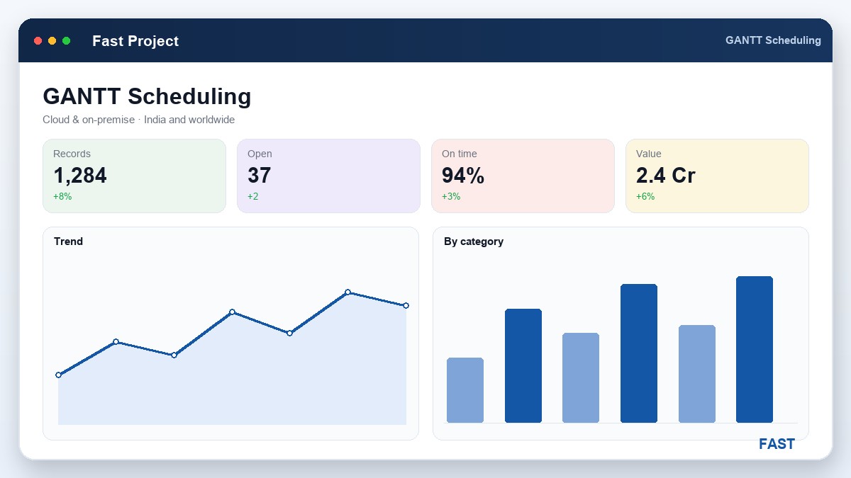Project manager at a monitor showing a Gantt chart of task bars across a dated timeline with predecessor dependency lines and a highlighted critical path, and a Gantt UI overlay of cut, weld and assemble tasks