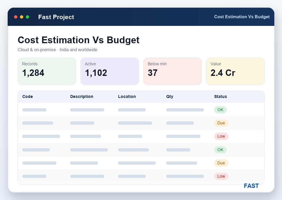 Cost estimation screen rolling task Bill of Resources lines into an estimated project cost compared against budget