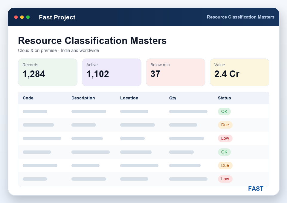 Resource classification masters organising resources into groups, categories and types with a resource-versus-parameter mapping