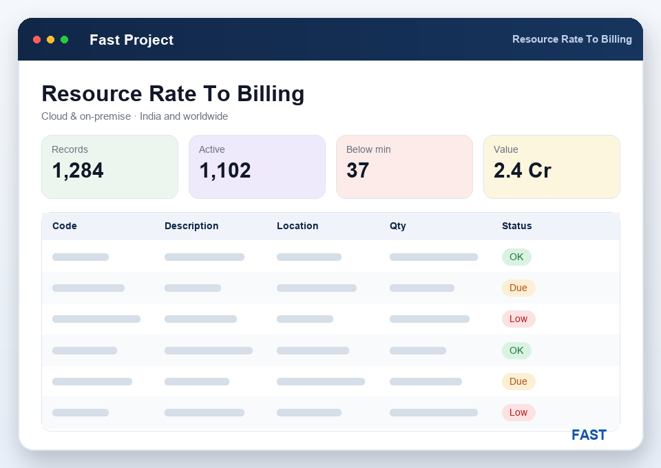 A resource rate flowing from the Resource master into a Bill of Resources cost estimate and a project bill line
