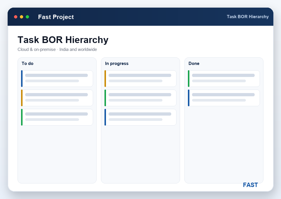 Per-task Bill of Resources showing header quantity, process operations and material, labour and machine resource lines in a hierarchy with quantity, unit and rate